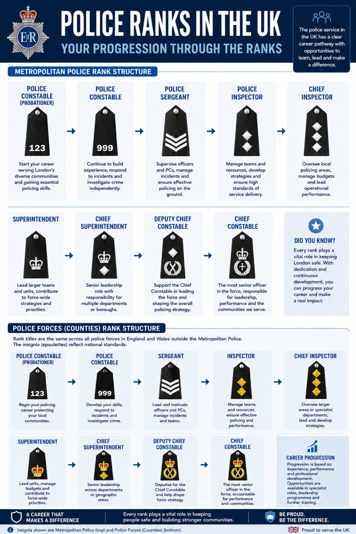 British Police Ranks Explained UK Police Ranks in Order: Complete Officer's Guide