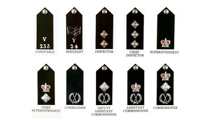 structure of the police ranks in UK. 